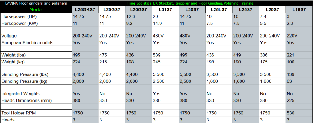 Specifications Floor Grinder Machine UK Stone Concrete Polisher Stone Hard Flooring Restoration 
