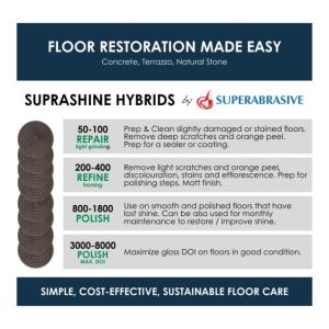Floor Polishing Diamond Pads Grinding UK Hard Flooring 5 inch Grinding UK Tooling Suprashine 100, 200, 400, 800, 1800, 3000, polish